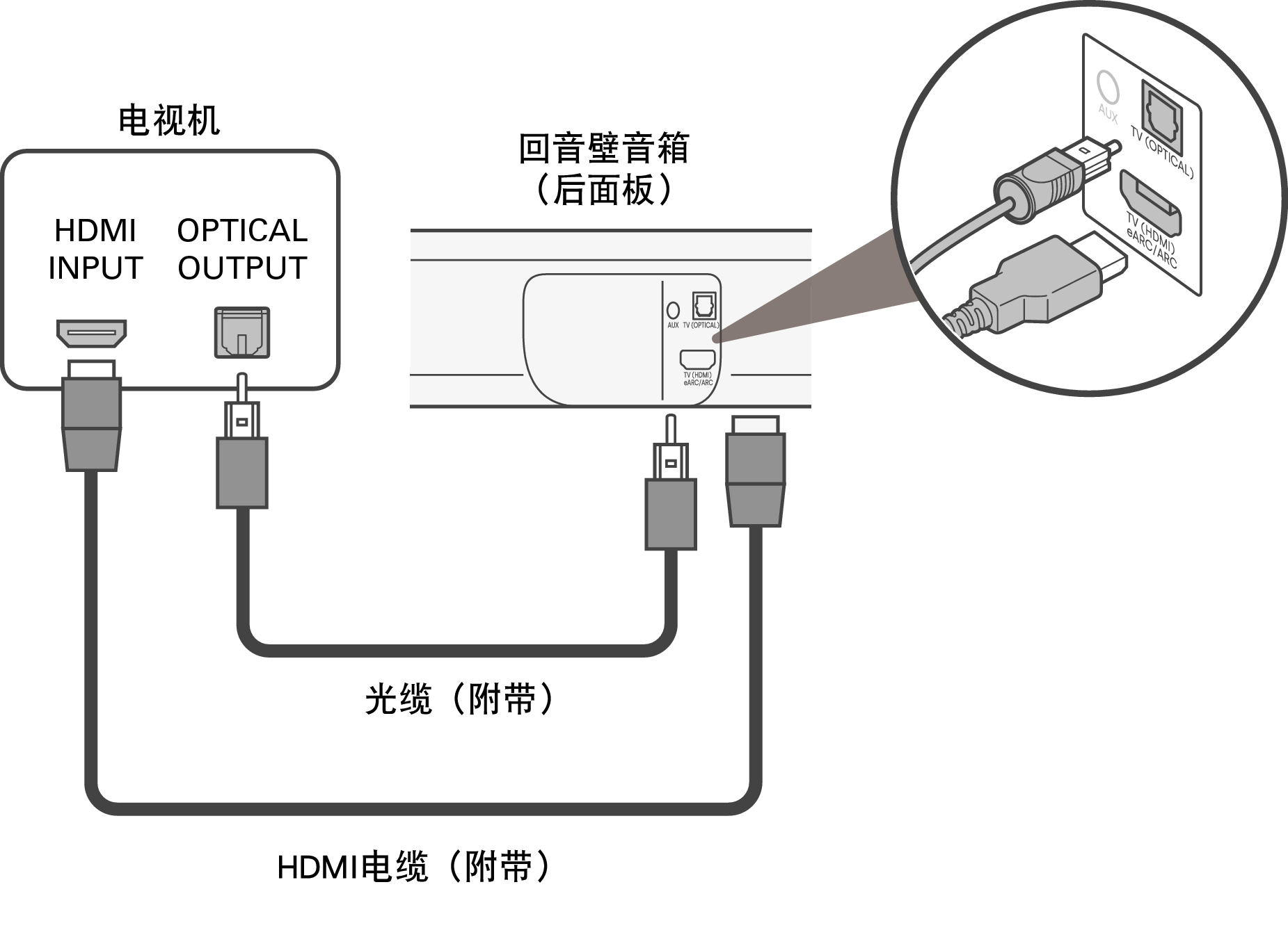 Connect Bar OPT Signa S4